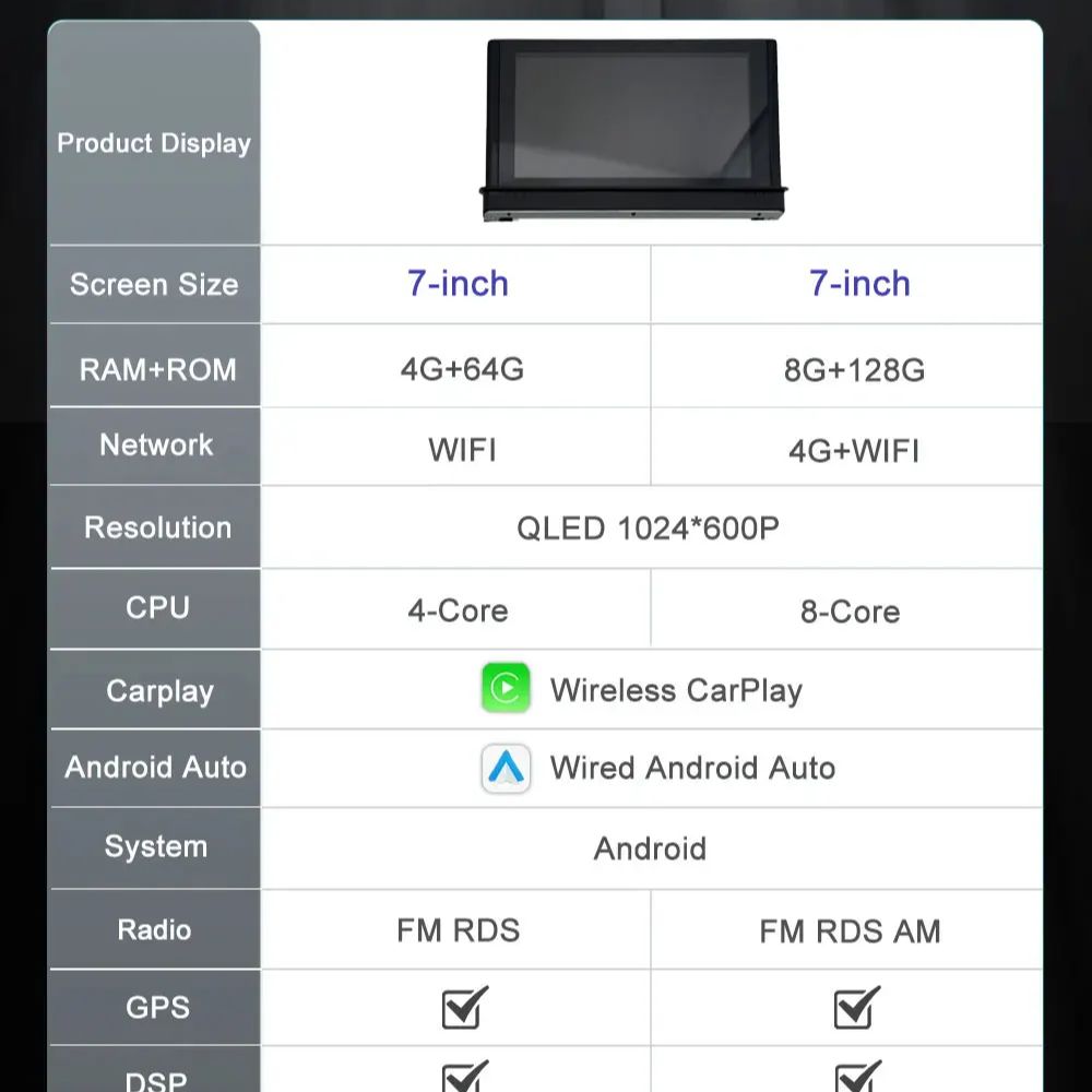 Android 16 Touch Screen 7 Inch - Car Accessories In India recension och pris